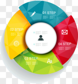 圆形图表示意图在商务信息咨询中的应用